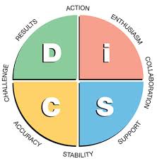 DISC図